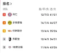 里程碑夜阿森纳战术微调,德甲清晨刷纪录,管理层满意,细节决定成败(阿森纳吧百度贴吧) 里程碑夜阿森纳战术微调,德甲清晨刷纪录,管理层满意,细节决定成败(阿森纳吧百度贴吧)