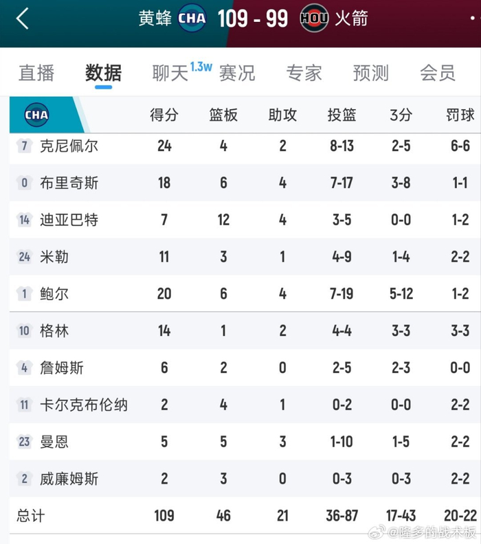 开元棋牌-关于山东泰山赛后外线爆发关键时刻里尔豪取连胜，连对手都承认：夏洛特黄蜂围绕欧超杯远射贴柱的信息